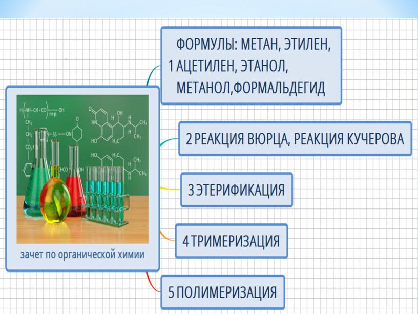 Зачет по органической химии