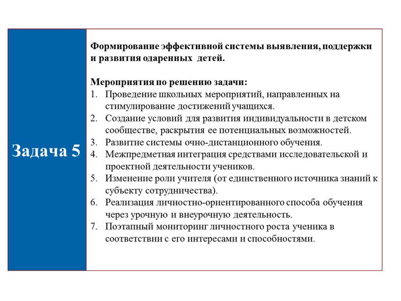 Задача 5 Формирование эффективной системы выявления, поддержки и развития одаренных детей