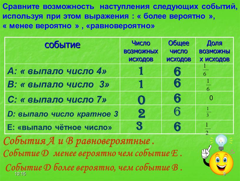 Сравните возможность наступления следующих событий, используя при этом выражения : « более вероятно », « менее вероятно » , «равновероятно» событие