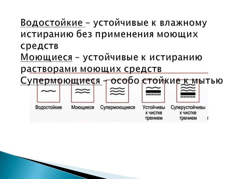 Водостойкие – устойчивые к влажному истиранию без применения моющих средств