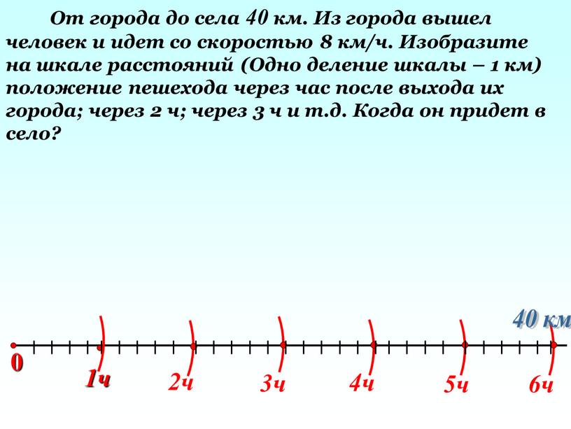 От города до села 40 км. Из города вышел человек и идет со скоростью 8 км/ч