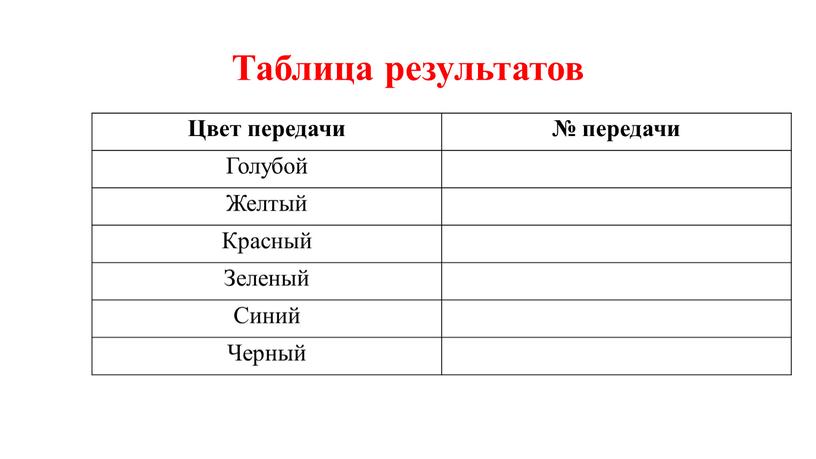 Таблица результатов Цвет передачи № передачи