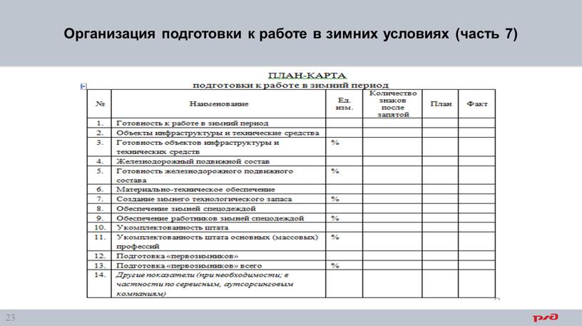 Организация подготовки к работе в зимних условиях (часть 7)