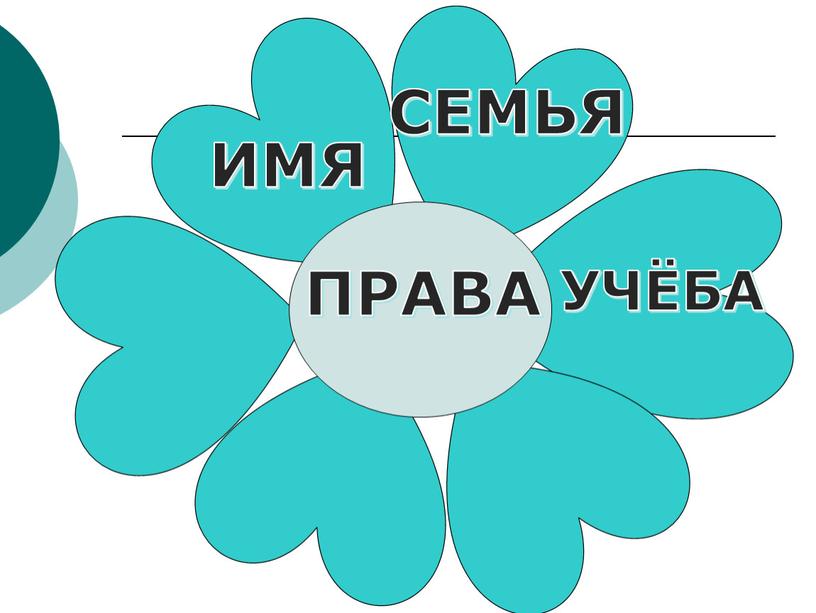 ПРАВА ИМЯ СЕМЬЯ УЧЁБА