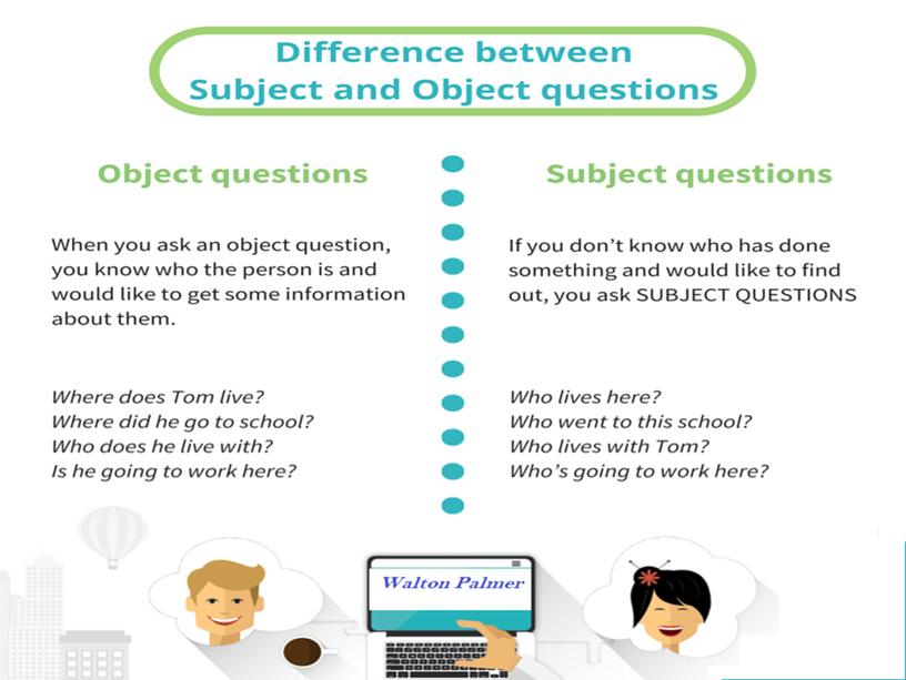 Grammar lesson. “Formulating different types of questions” 9th grade