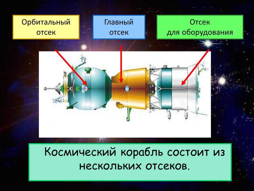 Космический корабль состоит из нескольких отсеков