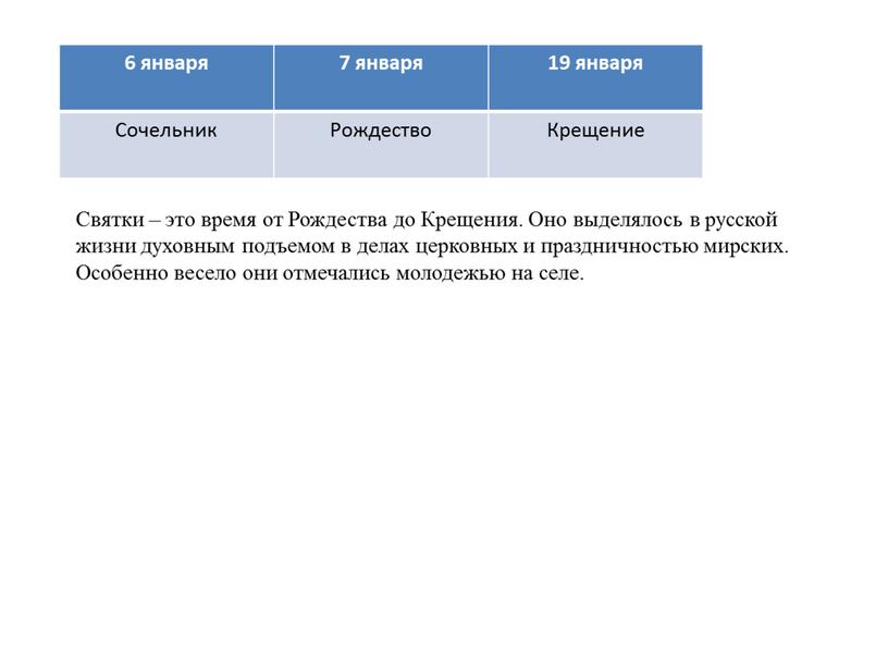 Сочельник Рождество Крещение Святки – это время от