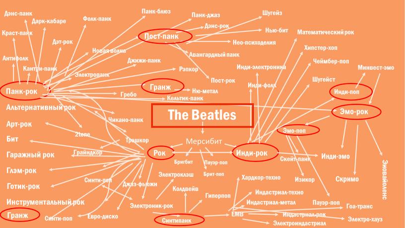 The Beatles Мерсибит Рок Бригбит