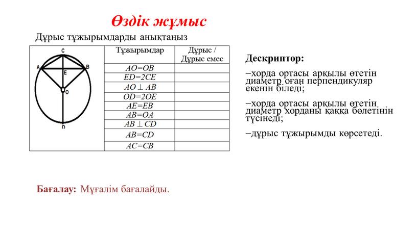 Дұрыс тұжырымдарды анықтаңыз Дескриптор: хорда ортасы арқылы өтетін диаметр оған перпендикуляр екенін біледі; хорда ортасы арқылы өтетін диаметр хорданы қаққа бөлетінін түсінеді; дұрыс тұжырымды көрсетеді