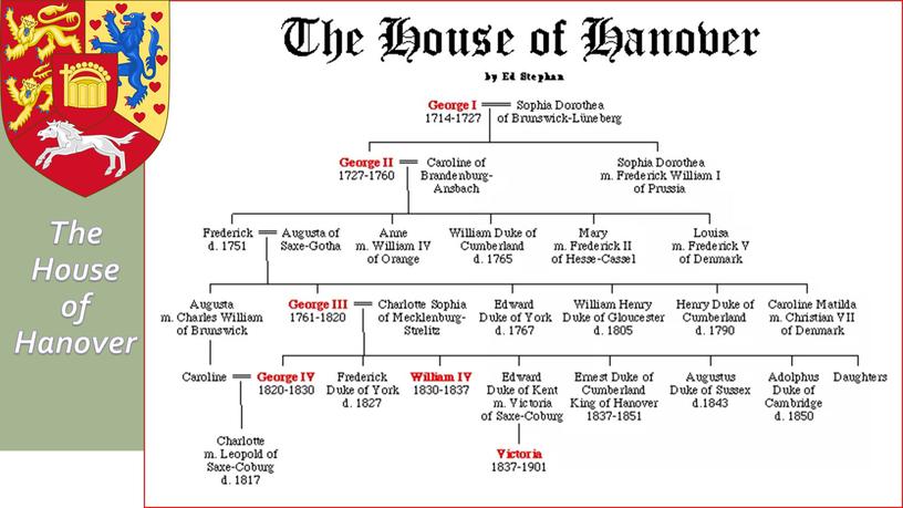 The House of Hanover