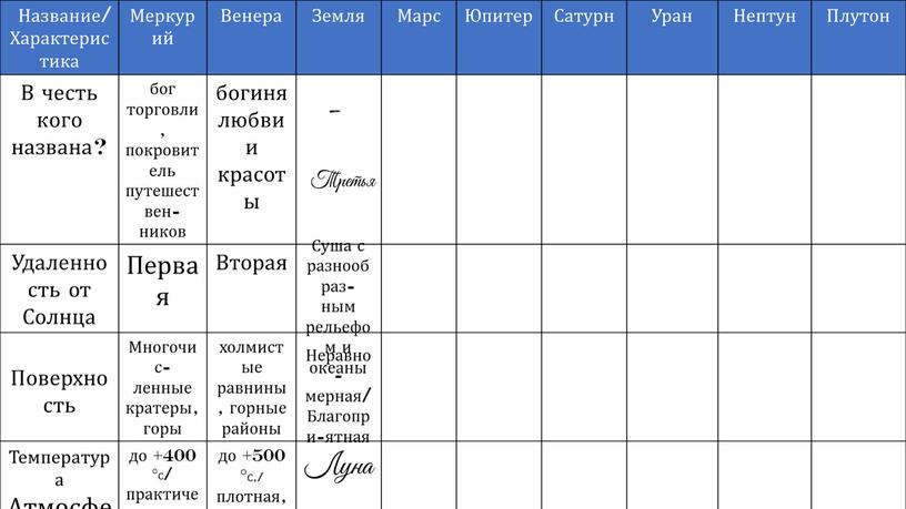 Название/ Характеристика Меркурий