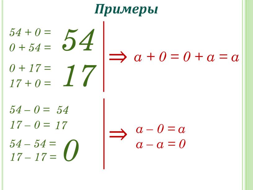 Примеры 54 + 0 = 0 + 54 = 0 + 17 = 17 + 0 = 54 17 ⇒ а + 0 = 0…
