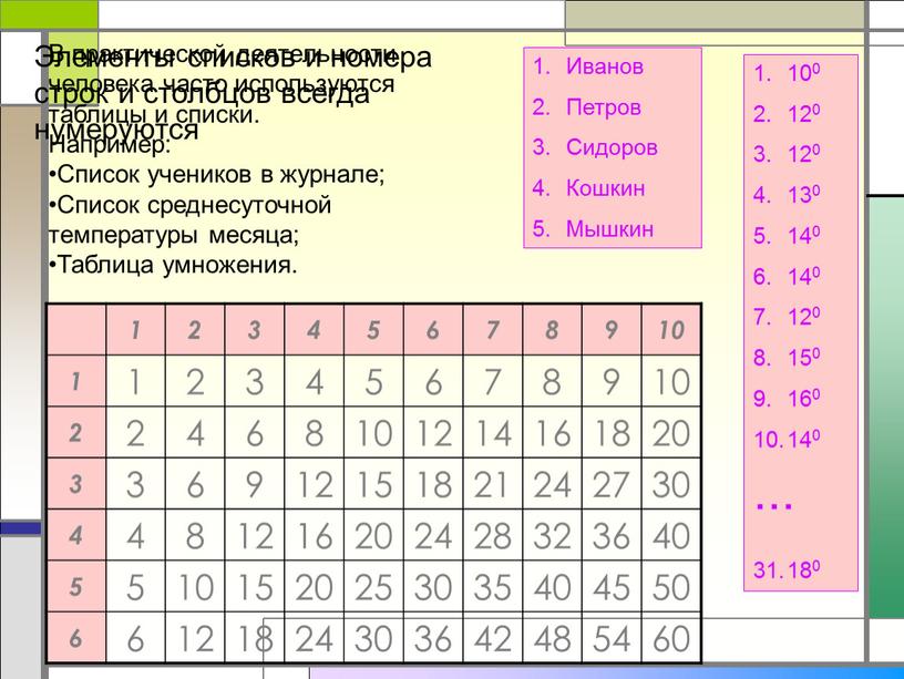 В практической деятельности человека часто используются таблицы и списки