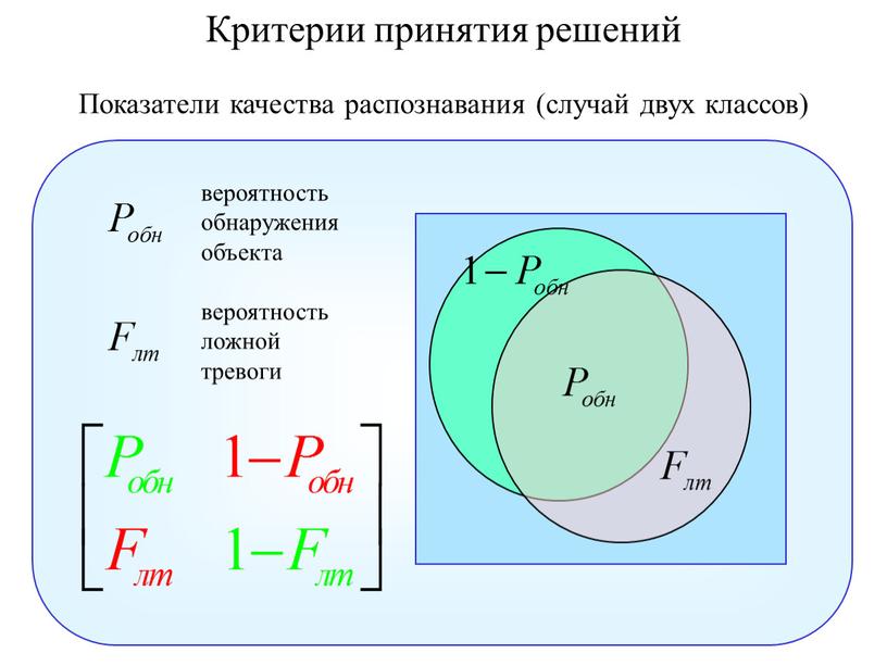 Показатели качества распознавания (случай двух классов)