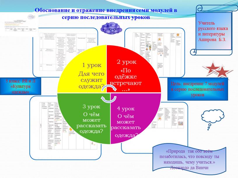 Обоснование и отражение внедрения семи модулей в серию последовательных уроков