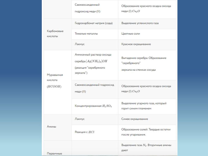 Качественные реакции в органической химии