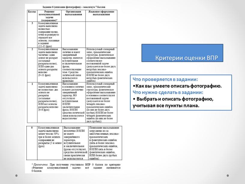 Критерии оценки ВПР Что проверяется в задании: