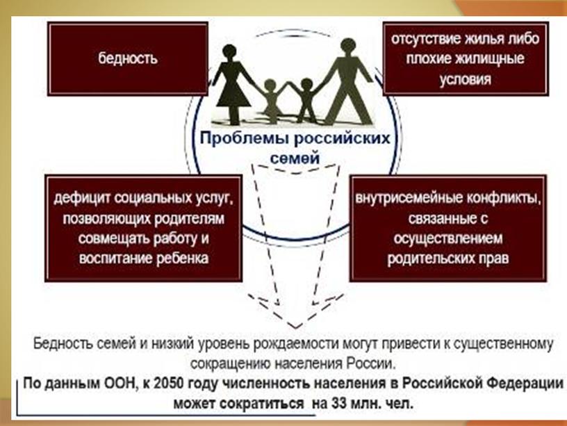 Воспитание семейных ценностей на основе русской литературы.