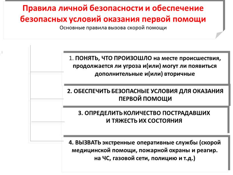 Правила личной безопасности и обеспечение безопасных условий оказания первой помощи