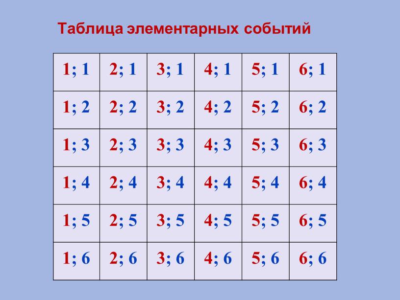 1; 1 2; 1 3; 1 4; 1 5; 1 6; 1 1; 2 2; 2 3; 2 4; 2 5; 2 6; 2 1;…