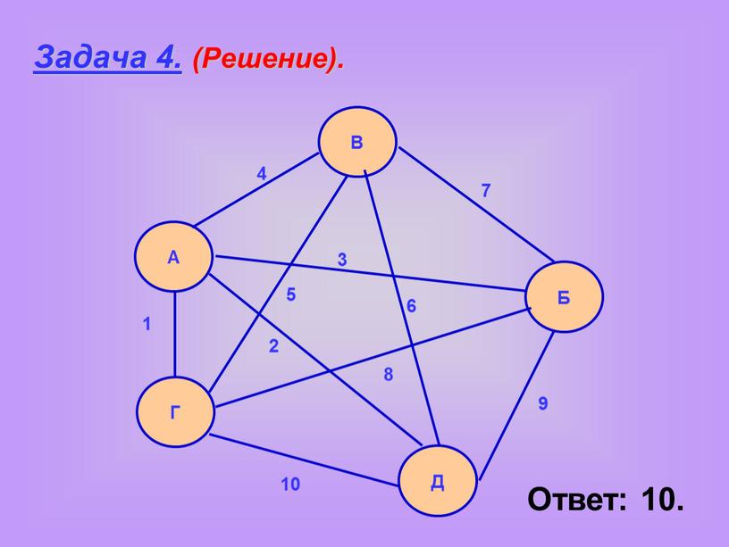 Задача 4. (Решение). А Г В Б Д 1 2 3 4 5 6 7 8 9 10