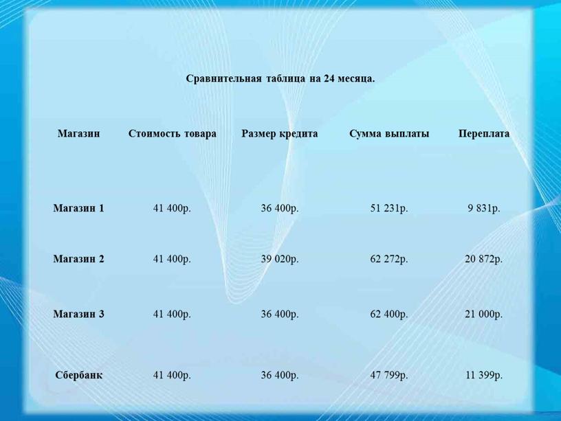 Сравнительная таблица на 24 месяца