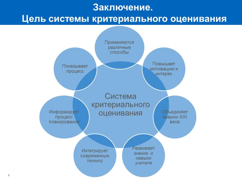 Заключение. Цель системы критериального оценивания 8