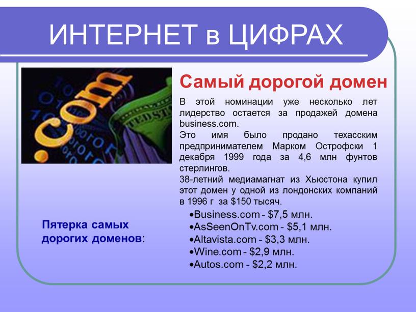Самый дорогой домен В этой номинации уже несколько лет лидерство остается за продажей домена business