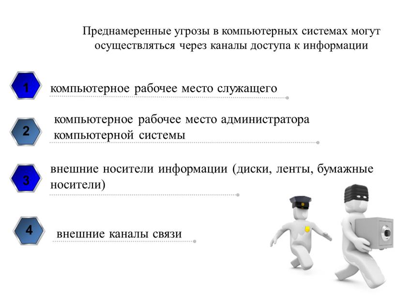 Преднамеренные угрозы в компьютерных системах могут осуществляться через каналы доступа к информации 1 компьютерное рабочее место служащего 2 компьютерное рабочее место администратора компьютерной системы 3…