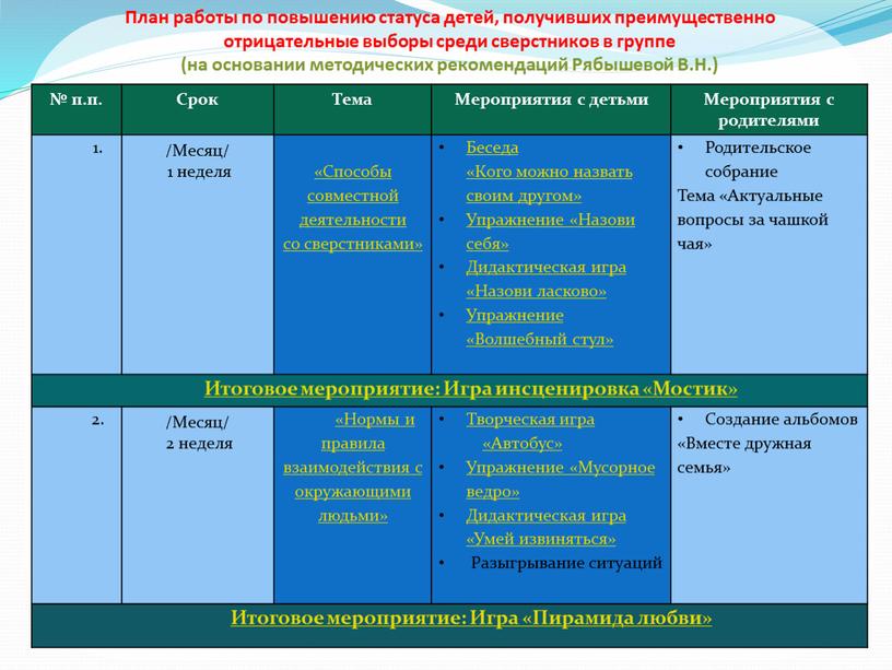 Срок Тема Мероприятия с детьми