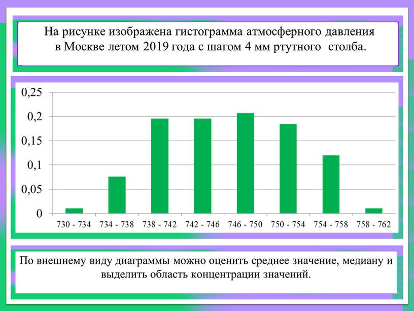 На рисунке изображена гистограмма атмосферного давления в