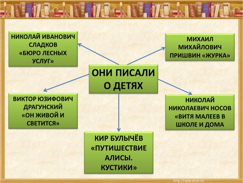 ОНИ ПИСАЛИ О ДЕТЯХ НИКОЛАЙ ИВАНОВИЧ