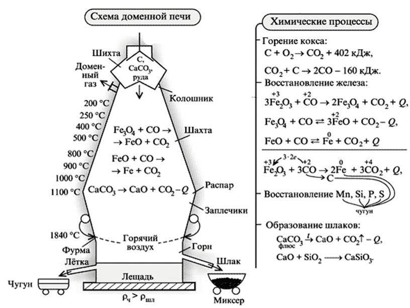 Производства на ЕГЭ