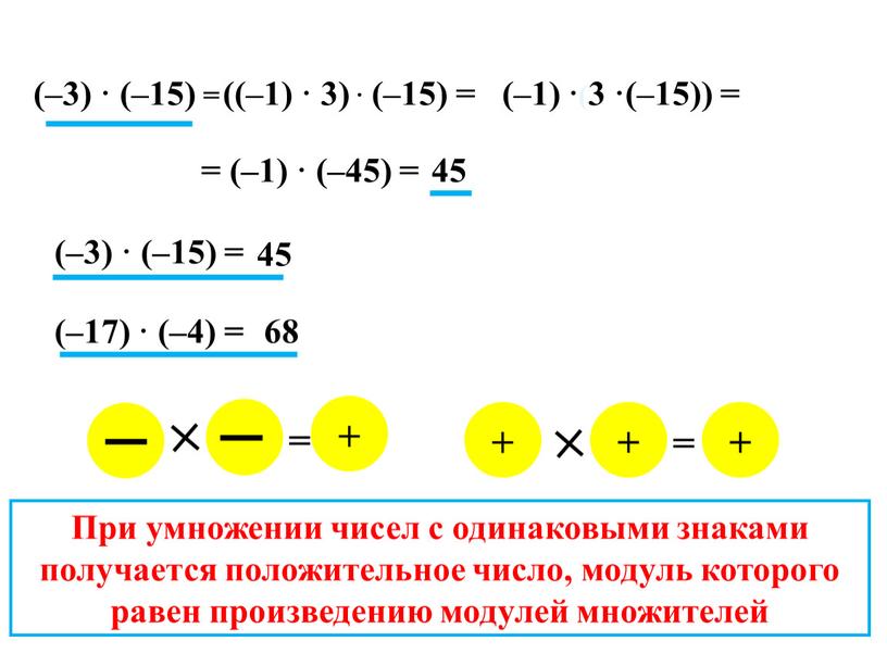 При умножении чисел с одинаковыми знаками получается положительное число, модуль которого равен произведению модулей множителей