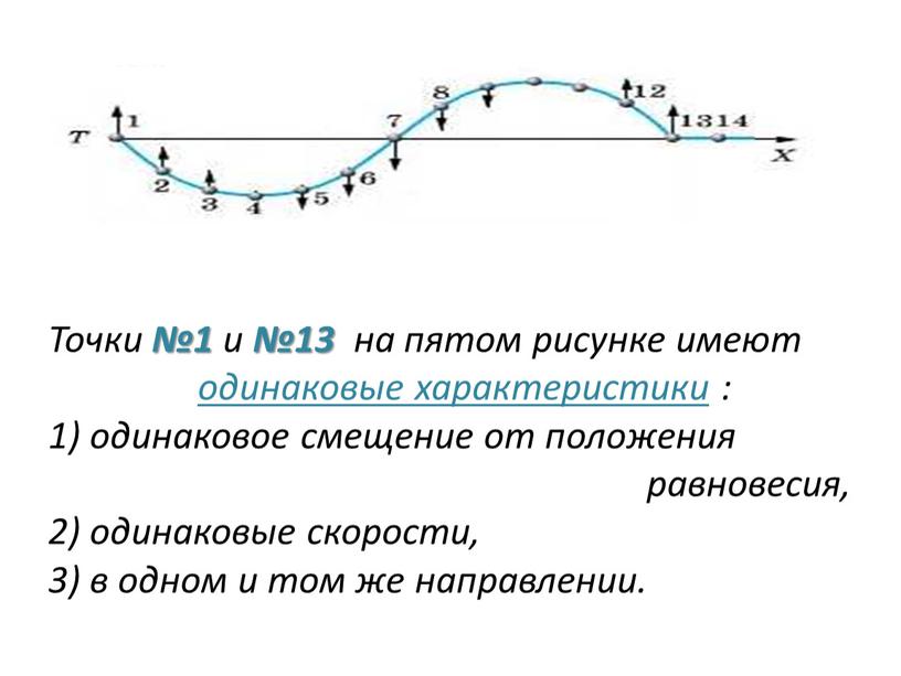 Точки №1 и №13 на пятом рисунке имеют одинаковые характеристики : 1) одинаковое смещение от положения равновесия, 2) одинаковые скорости, 3) в одном и том…