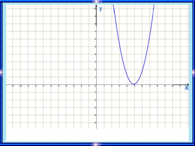 Слайд Алгебра 8 класс Тақырыбы:Квадраттық функцияның графигі