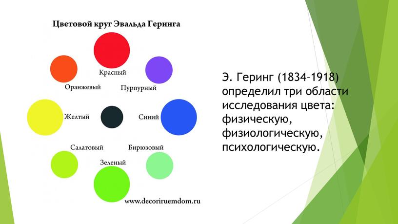 Э. Геринг (1834–1918) определил три области исследования цвета: физическую, физиологическую, психологическую