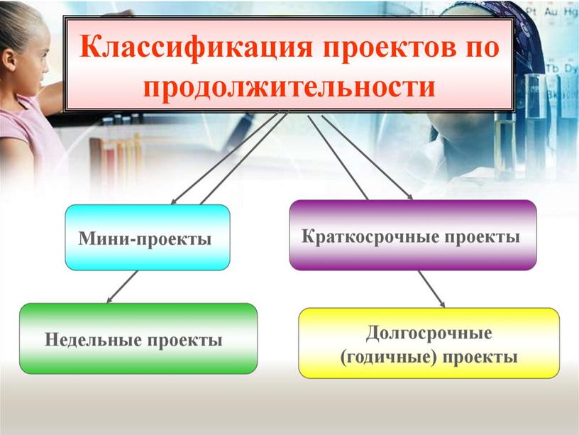 Применение современных образовательных технологий на уроках физики