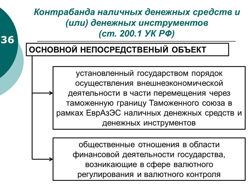 Контрабанда наличных денежных средств и (или) денежных инструментов (ст