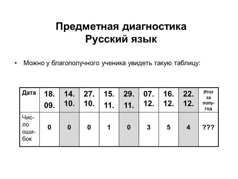 Предметная диагностика Русский язык