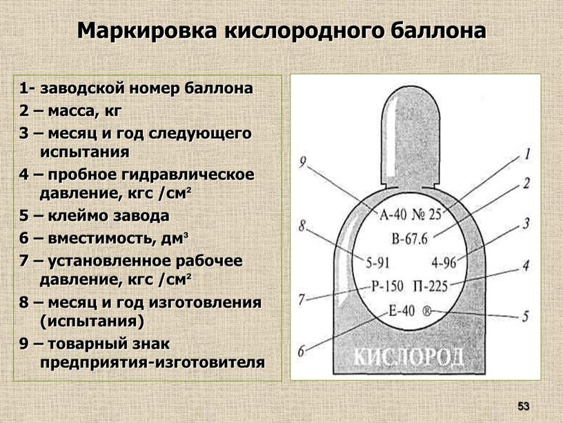 Маркировка кислородного баллона 1- заводской номер баллона 2 – масса, кг 3 – месяц и год следующего испытания 4 – пробное гидравлическое давление, кгс /см²…