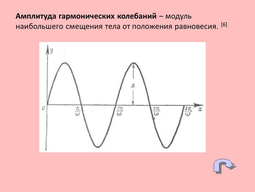 Амплитуда гармонических колебаний – модуль наибольшего смещения тела от положения равновесия