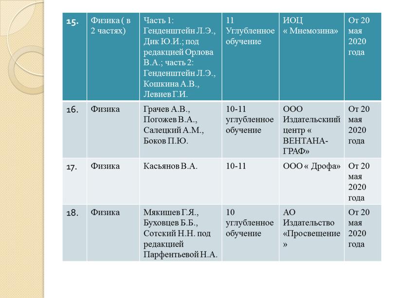 Физика ( в 2 частях) Часть 1: Генденштейн