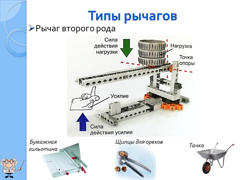 Типы рычагов Рычаг второго рода