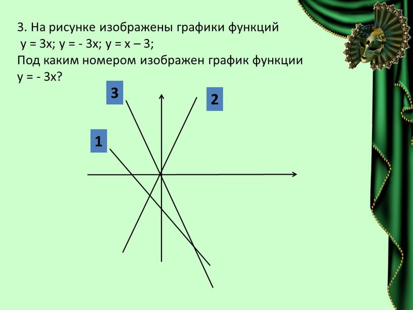 На рисунке изображены графики функций у = 3х; у = - 3х; у = х – 3;