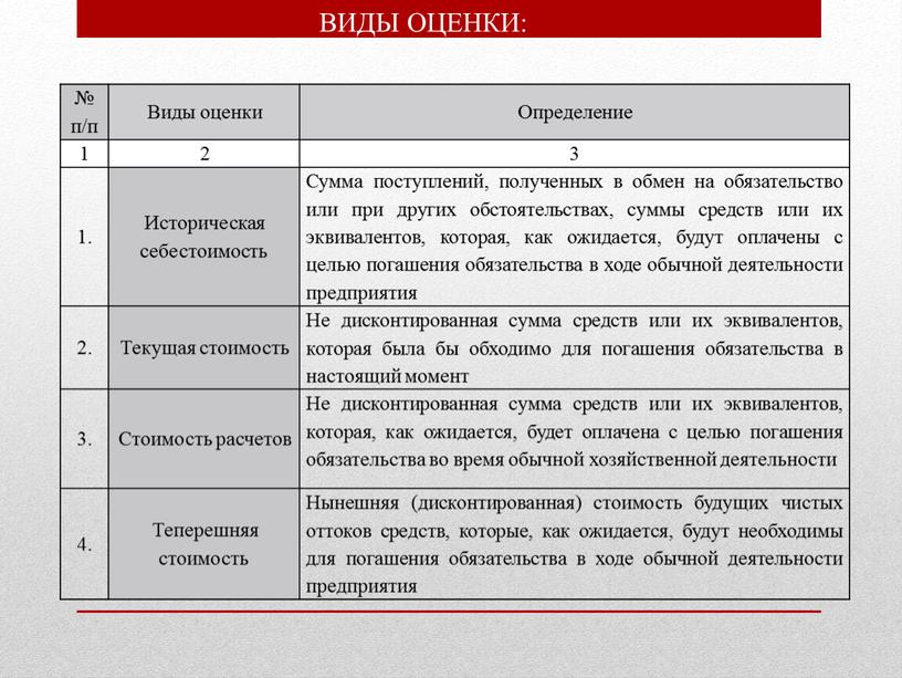 ВИДЫ ОЦЕНКИ: № п/п Виды оценки