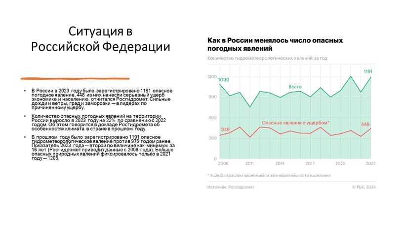 Ситуация в Российской Федерации