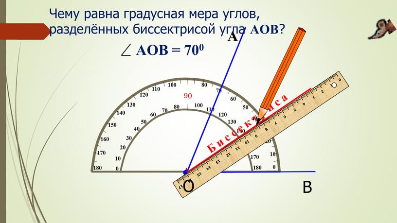 А Б и с с е к т р и с а Чему равна градусная мера углов, разделённых биссектрисой угла