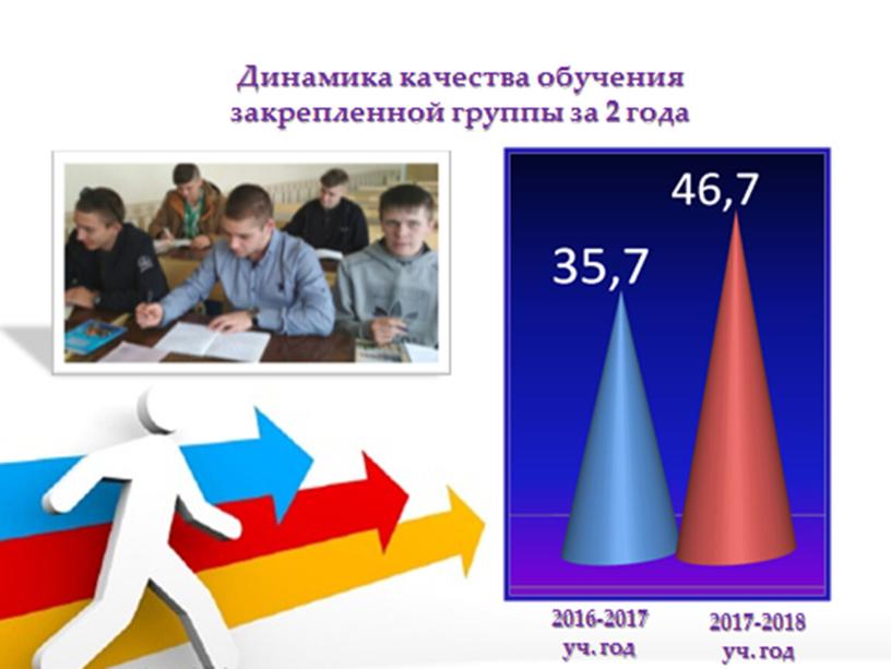 Портфолио педагога Шишкиной Людмилы Николаевны