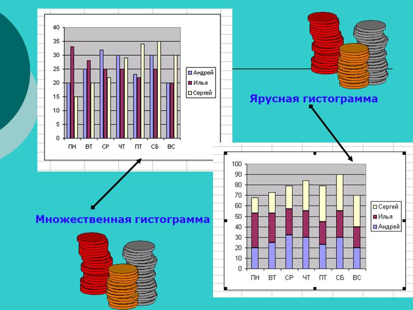 Ярусная гистограмма Множественная гистограмма